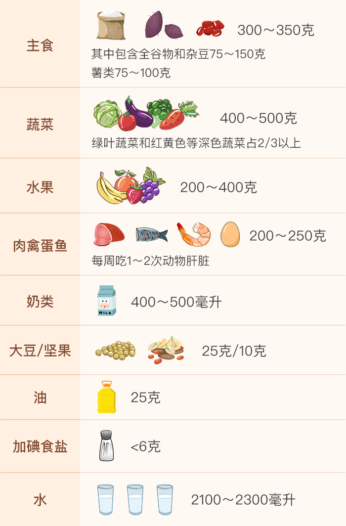 产后这么吃，身材会变瘦，奶水也管够