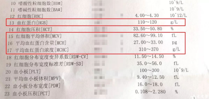 每3个中就有1个贫血，怎么判断宝宝有没有贫血？