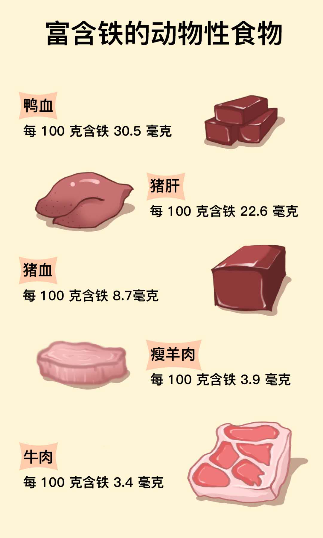 6个月以上宝宝不补铁可能会贫血，辅食选择很重要